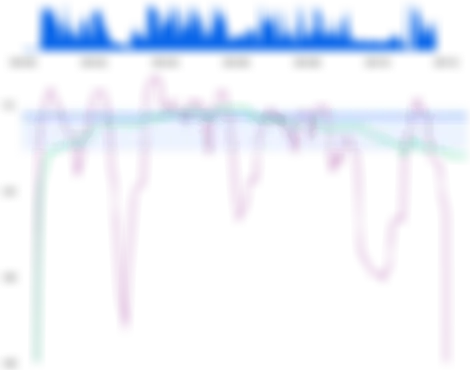 Graph depicting no-reference evaluation of audio quality for an audio file between 0-12 seconds.